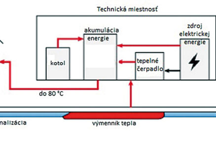 Možnosti využitia odpadového tepla z kanalizácie pre energetické systémy s tepelnými čerpadlami