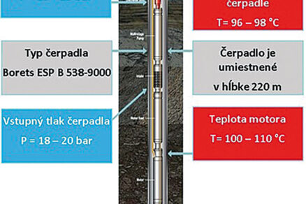 Dekarbonizácia zdroja tepla sústavy CZT s dominantným využitím geotermálnej energie vo Veľkom Mederi