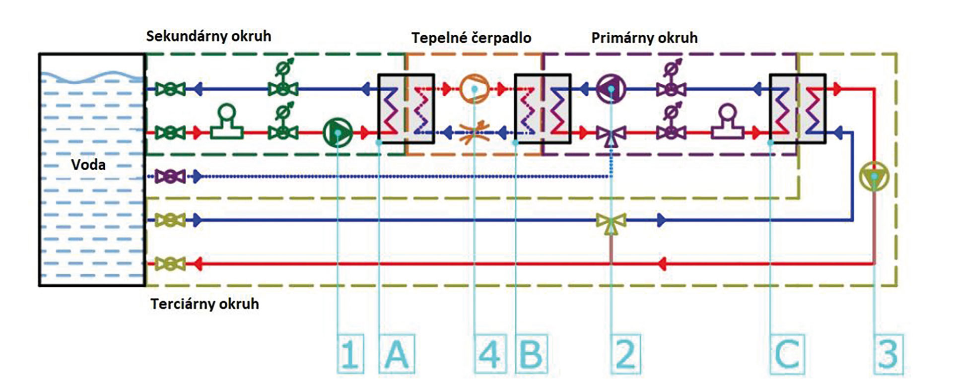 Využitie mini hybridného tepelného čerpadla s akumuláciou tepla na vykurovanie budov Využitie mini hybridného tepelného čerpadla s akumuláciou tepla na vykurovanie budov