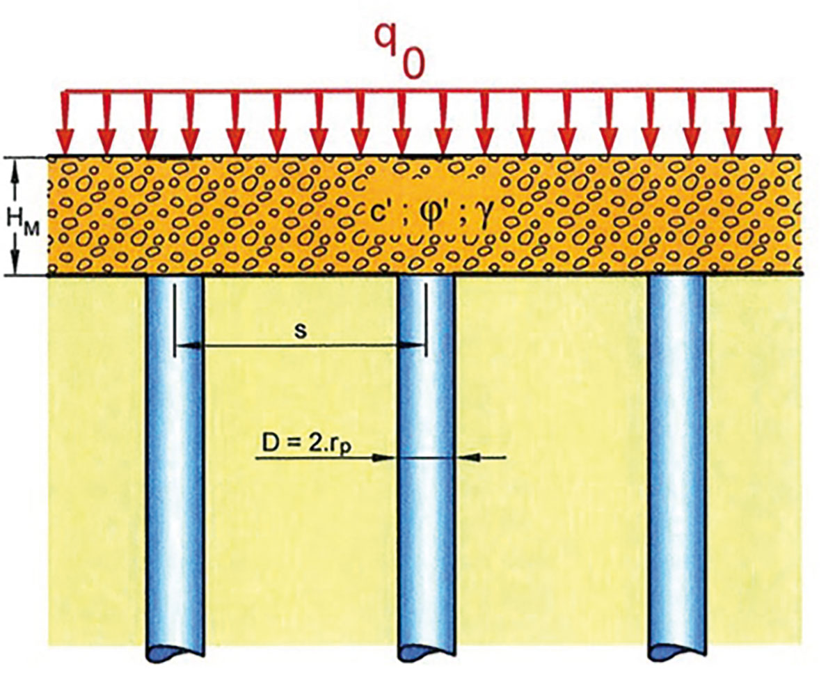 Obr. 2 Princíp navrhovania pilierov CMC 