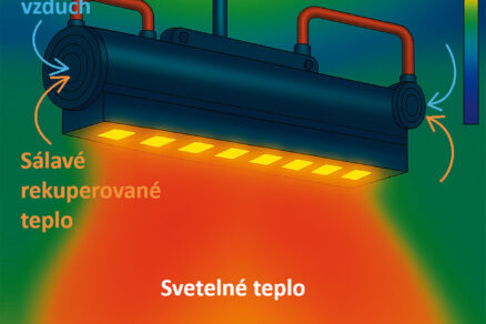 Technologický objav logickej hydrauliky v svetlo-klimatizačnom module Multi-LED