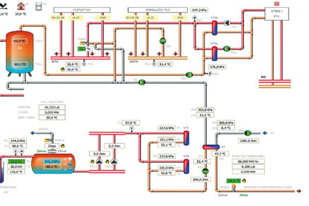 Dekarbonizácia zdroja tepla sústavy CZT s dominantným využitím geotermálnej energie vo Veľkom Mederi