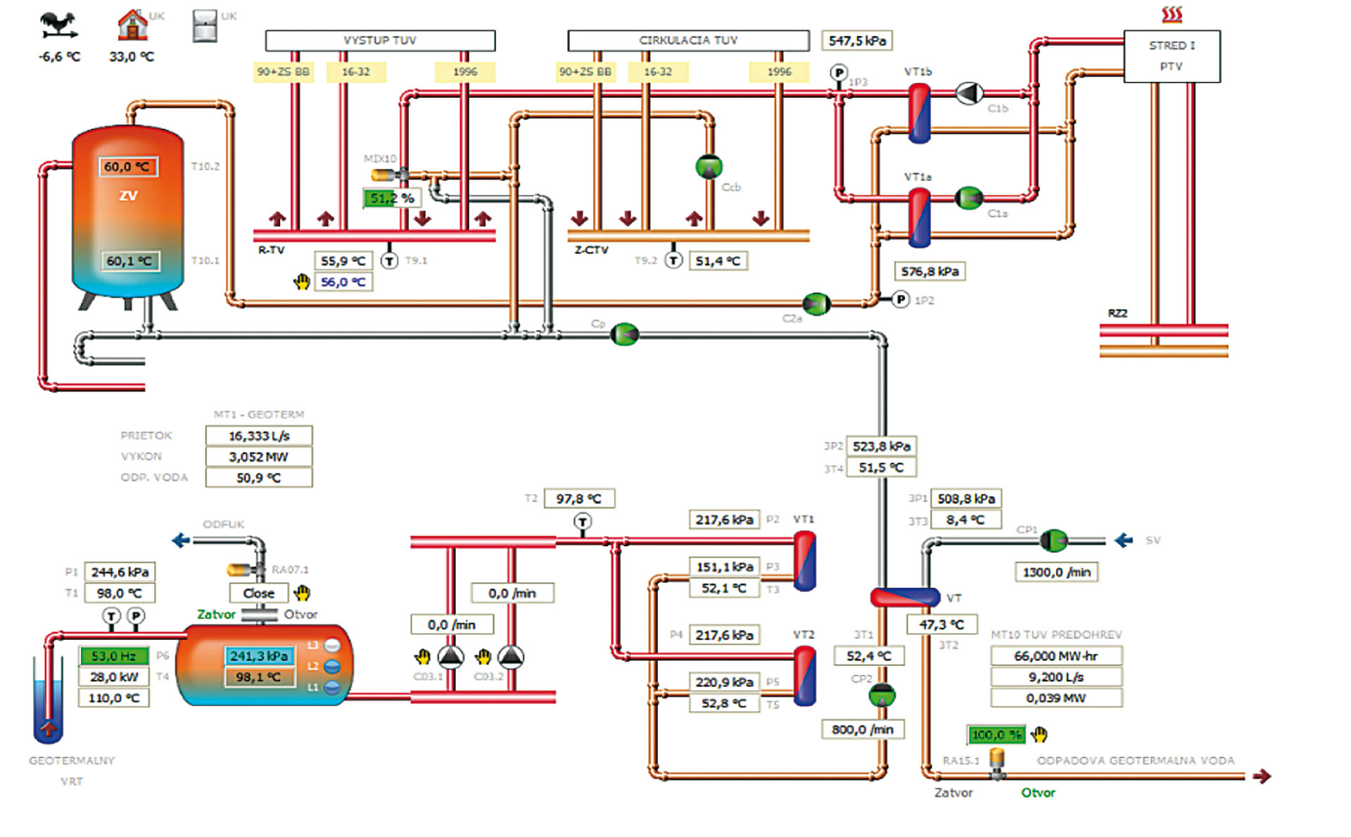 Obr. 3 Schéma zapojenia zdroja GE od vrtu k výmenníkom tepla VT1 a VT2 