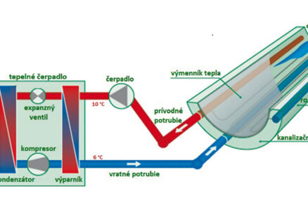 Možnosti využitia odpadového tepla z kanalizácie pre energetické systémy s tepelnými čerpadlami