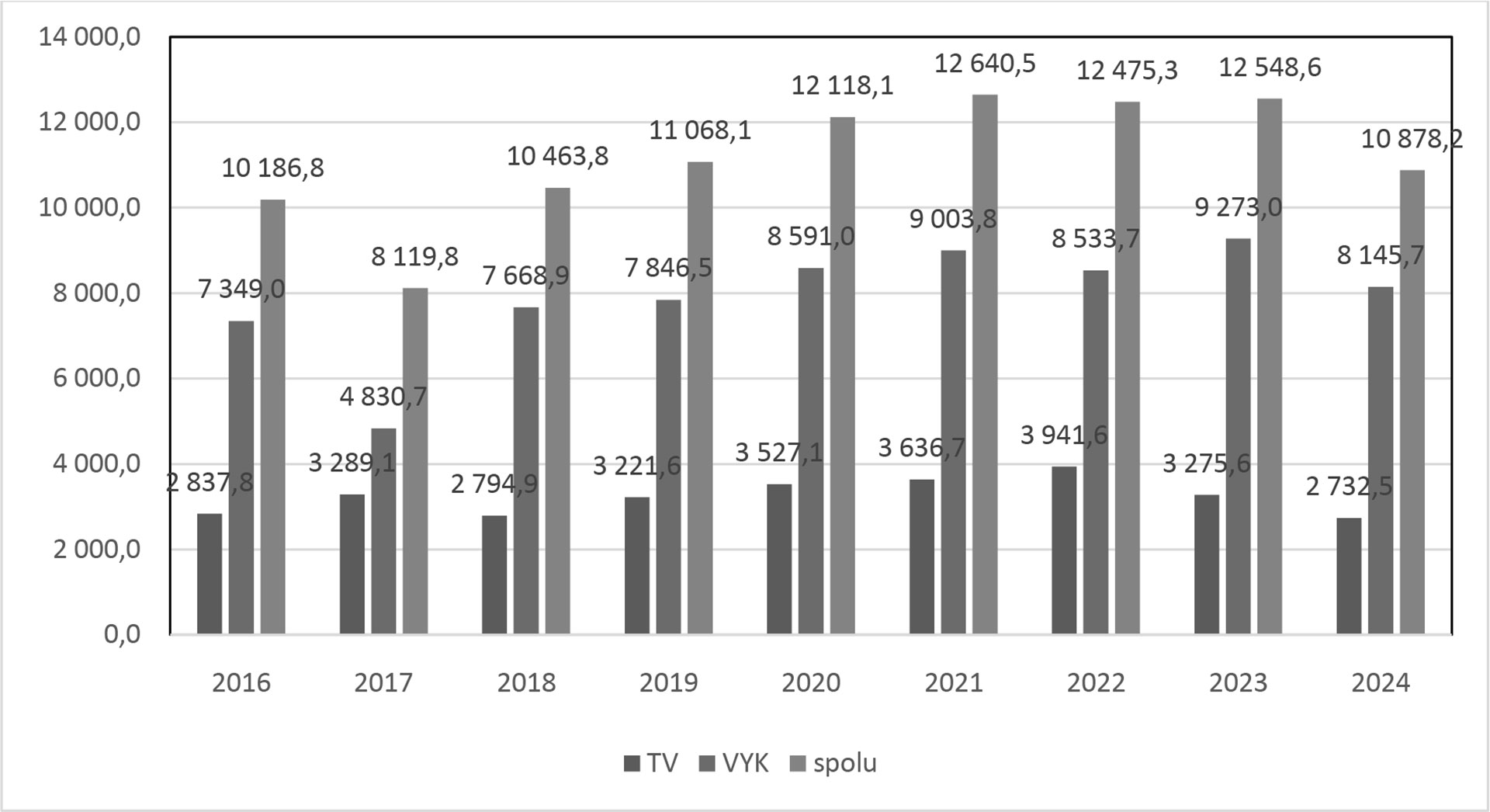 Dekarbonizácia zdroja tepla sústavy CZT s dominantným využitím geotermálnej energie vo Veľkom Mederi Dekarbonizácia zdroja tepla sústavy CZT s dominantným využitím geotermálnej energie vo Veľkom Mederi