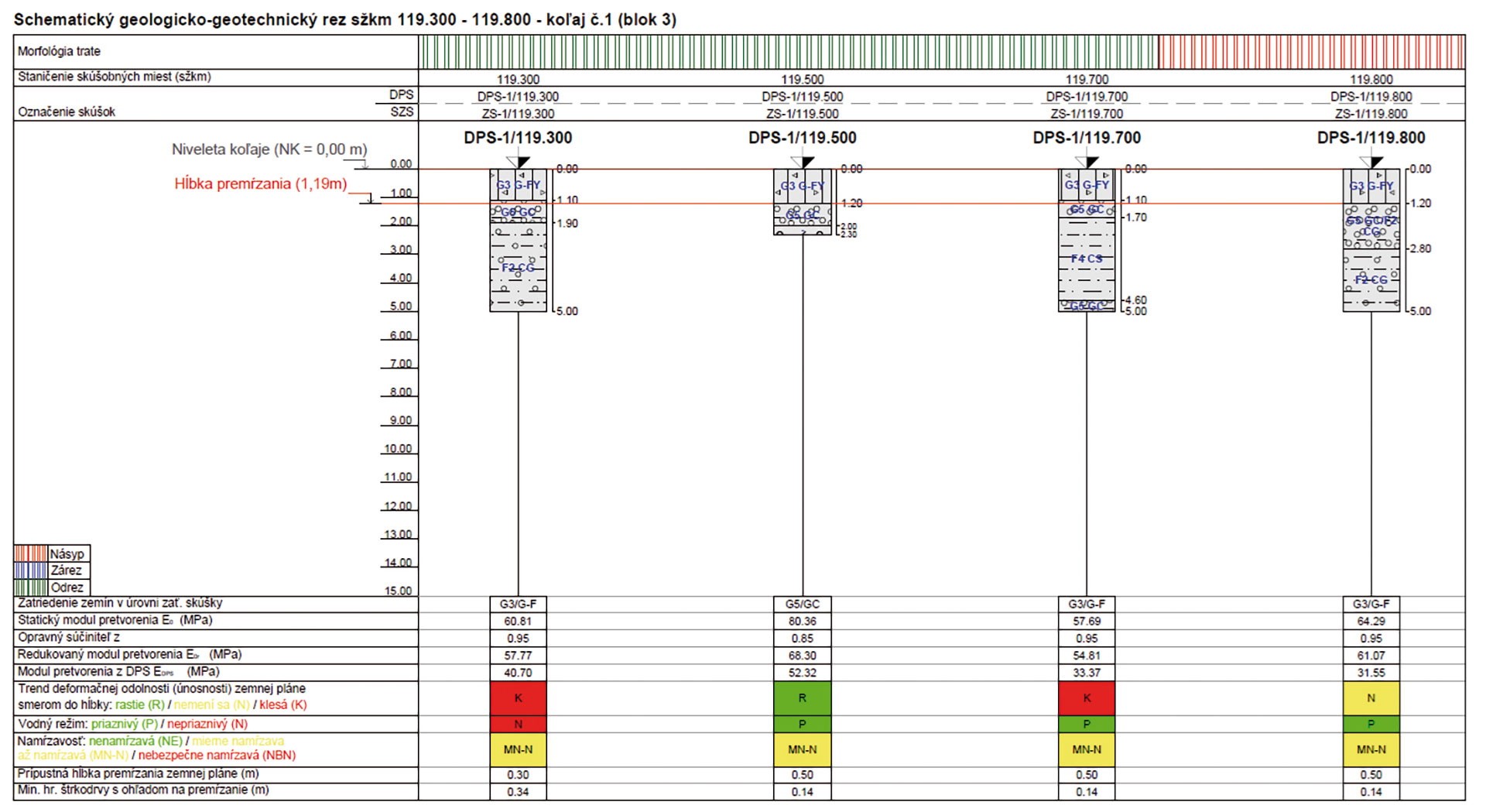 Modernizácia železničnej trate Žilina – Košice, úsek trate Krompachy (mimo) – Kysak Modernizácia železničnej trate Žilina – Košice, úsek trate Krompachy (mimo) – Kysak