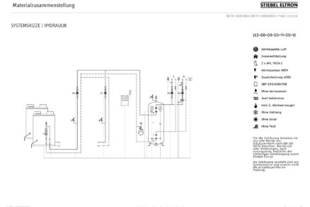 Technologické riešenie zdrojovej časti historickej pamiatky s využitím OZE