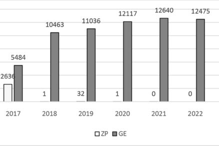 Dekarbonizácia zdroja tepla sústavy CZT s dominantným využitím geotermálnej energie vo Veľkom Mederi