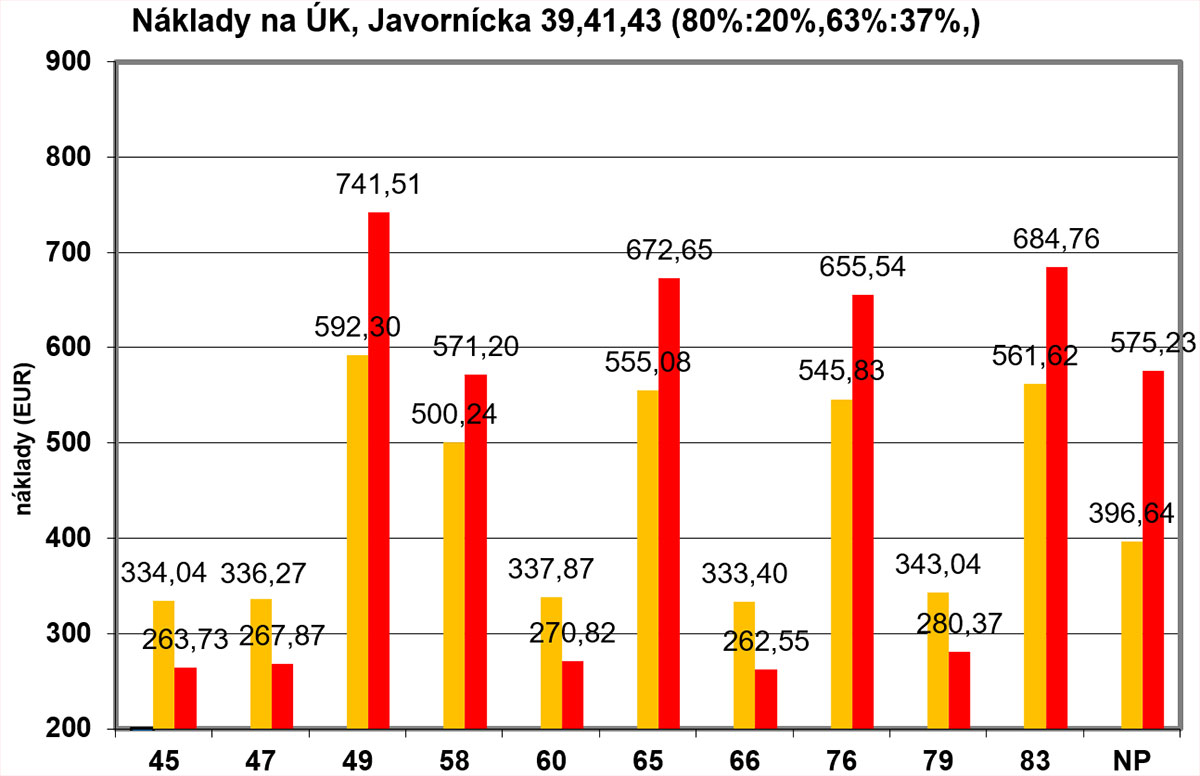 Vplyv zmien a doplnkov vyhlášky č. 503/2022 Z. z. na rozpočítavanie nákladov za dodávku tepla za rok 2024 Vplyv zmien a doplnkov vyhlášky č. 503/2022 Z. z. na rozpočítavanie nákladov za dodávku tepla za rok 2024