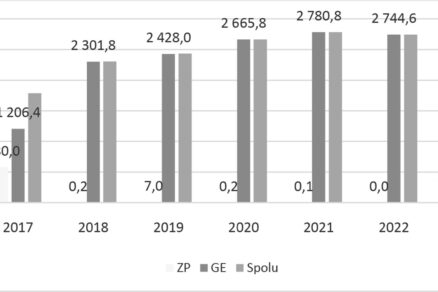 Dekarbonizácia zdroja tepla sústavy CZT s dominantným využitím geotermálnej energie vo Veľkom Mederi