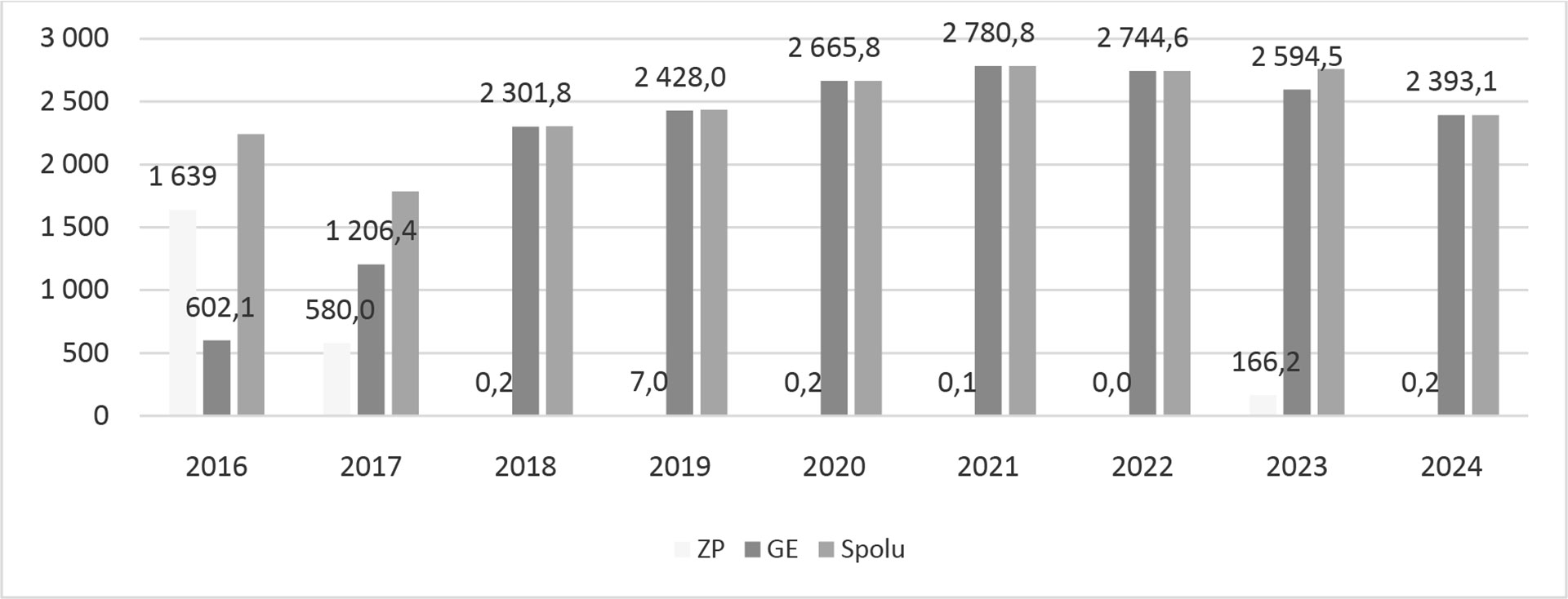 Dekarbonizácia zdroja tepla sústavy CZT s dominantným využitím geotermálnej energie vo Veľkom Mederi Dekarbonizácia zdroja tepla sústavy CZT s dominantným využitím geotermálnej energie vo Veľkom Mederi