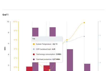 Technologické riešenie zdrojovej časti historickej pamiatky s využitím OZE