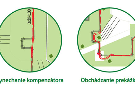 Obr. 6 Výhody plastových predizolovaných potrubí