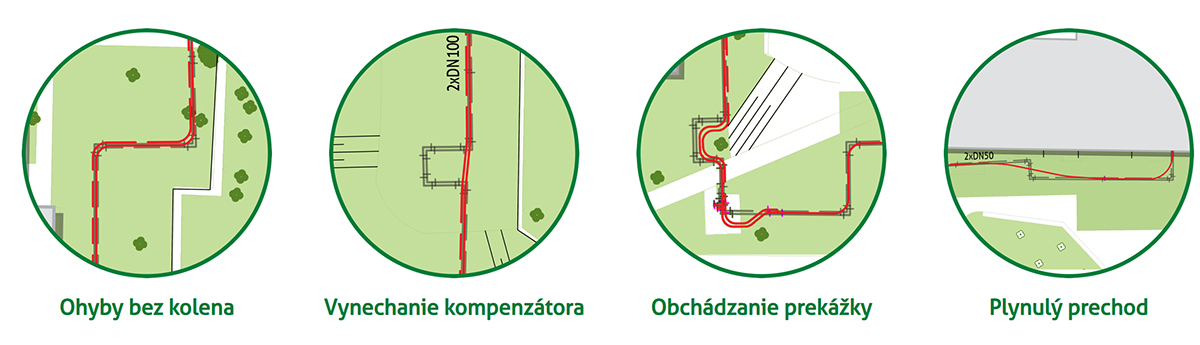 Obr. 6 Výhody plastových predizolovaných potrubí Obr. 6 Výhody plastových predizolovaných potrubí