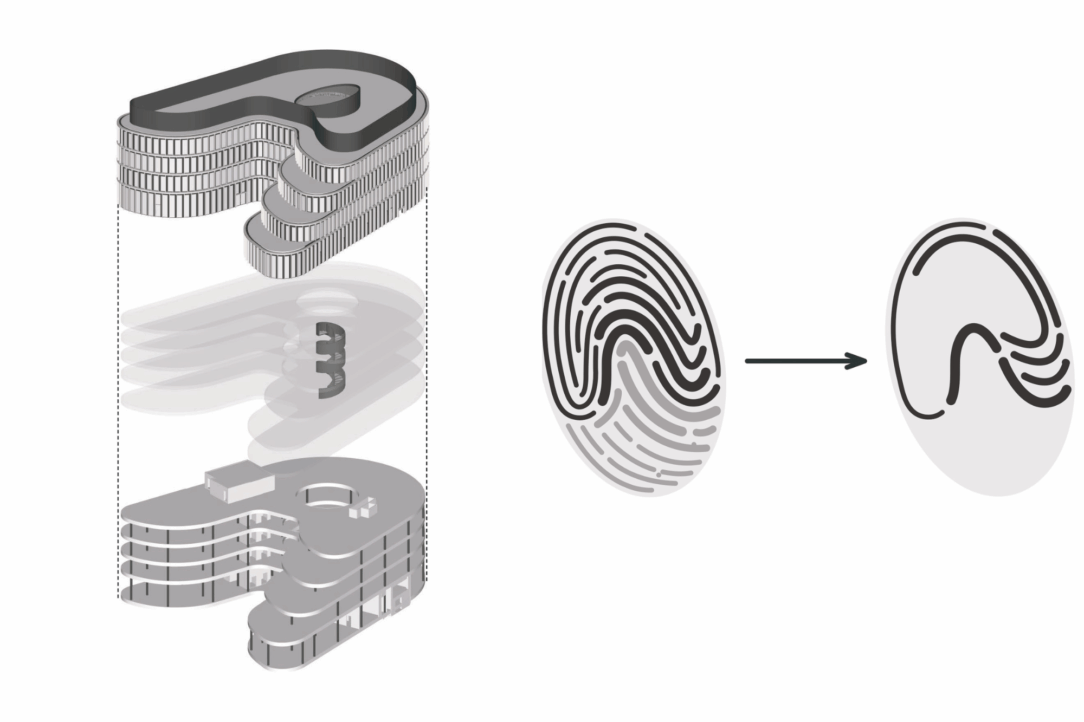innovatrics odtlacok