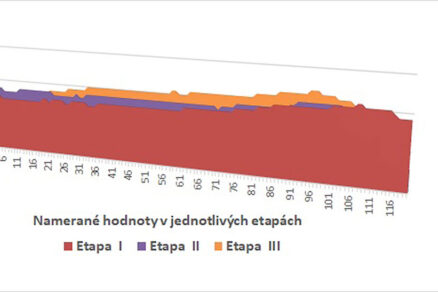 Nedostatočná regulácia vykurovania po obnove školskej budovy