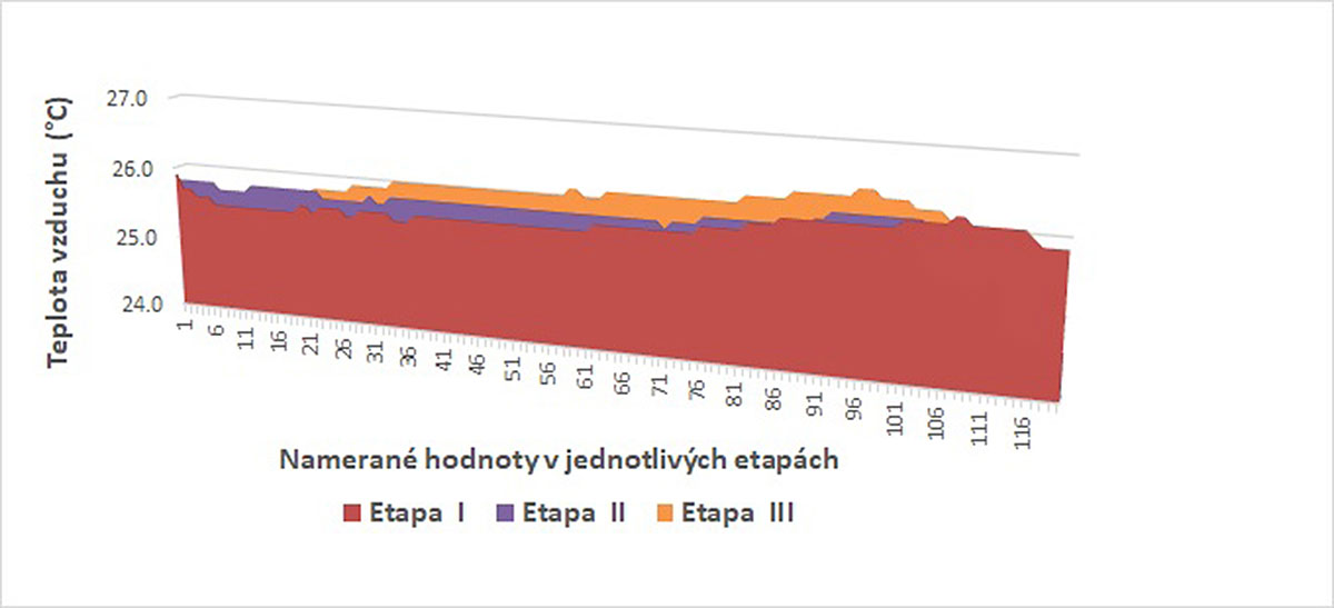 Nedostatočná regulácia vykurovania po obnove školskej budovy Nedostatočná regulácia vykurovania po obnove školskej budovy