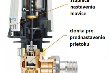 Spôsobilosť termostatickej hlavice pri individuálnej regulácii