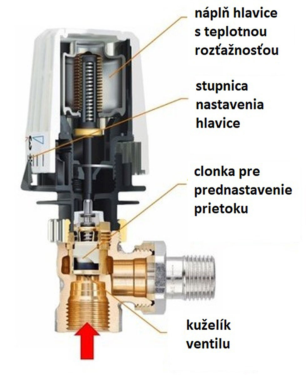 Spôsobilosť termostatickej hlavice pri individuálnej regulácii Spôsobilosť termostatickej hlavice pri individuálnej regulácii