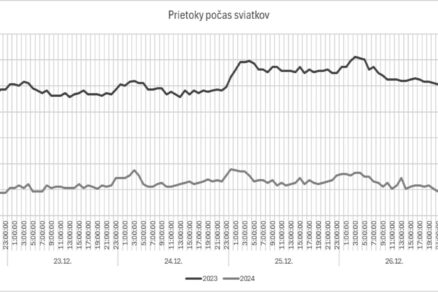 Skúsenosti z prevádzky programovateľných termostatických hlavíc