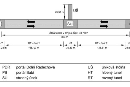 Tunely na projekte I/33 Náchod – obchvat