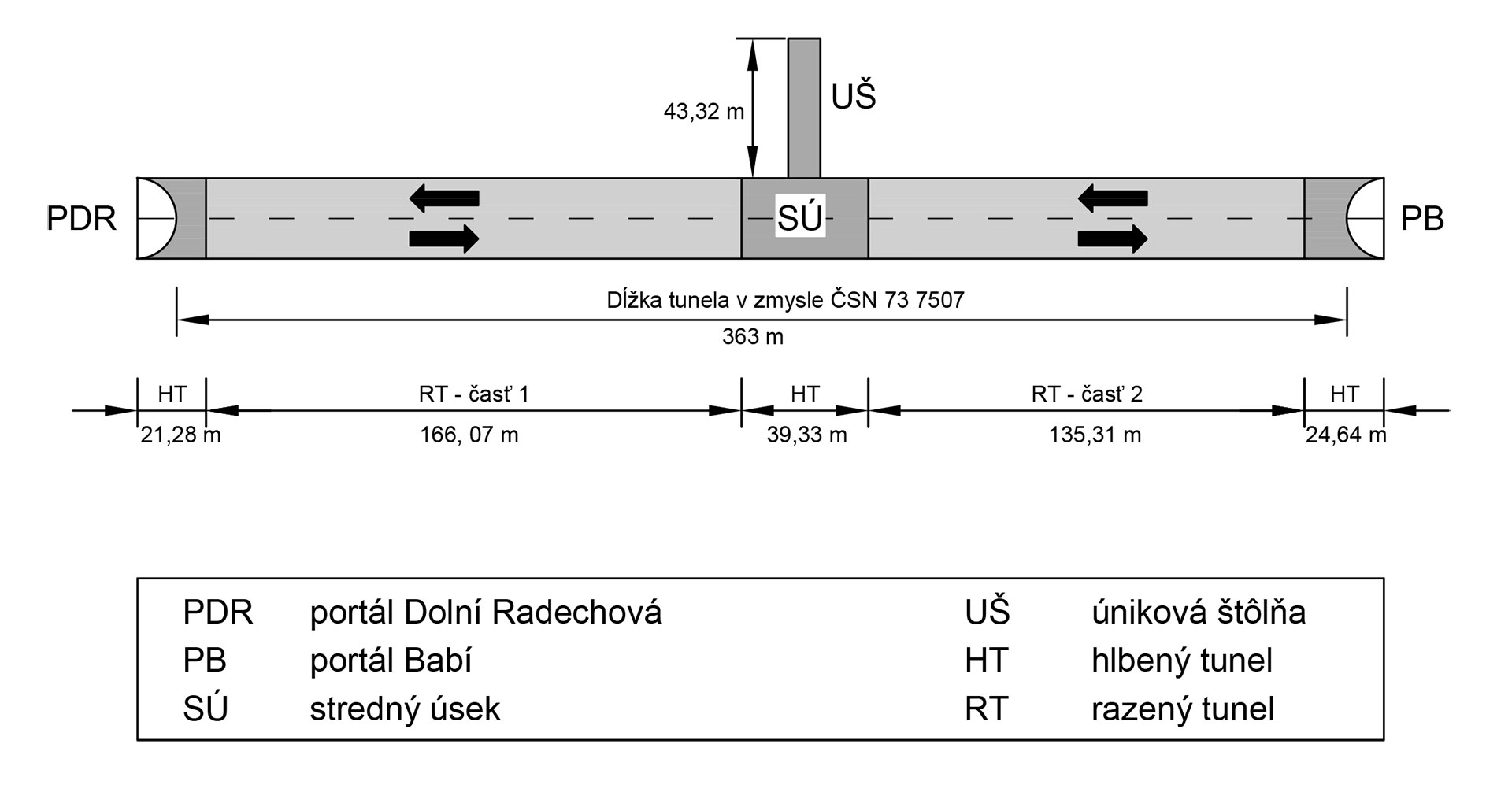 Obr. 2 Schematické znázornenie tunela Dolní Radechová
