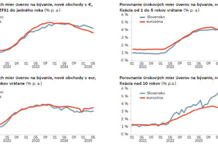 Pokles úrokových sadzieb motivuje domácnostiPokles úrokových sadzieb motivuje domácnosti
