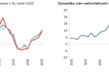 Demografia mení trh s úvermi