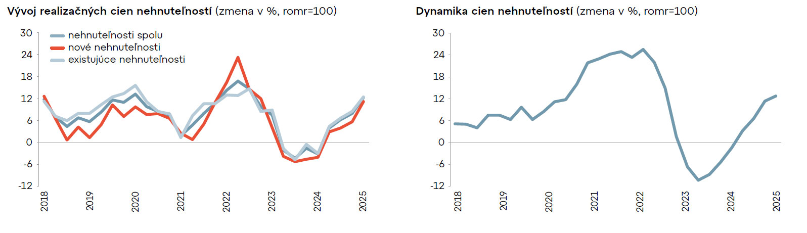 Demografia mení trh s úvermi.