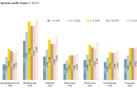 Demografia mení trh s úvermi