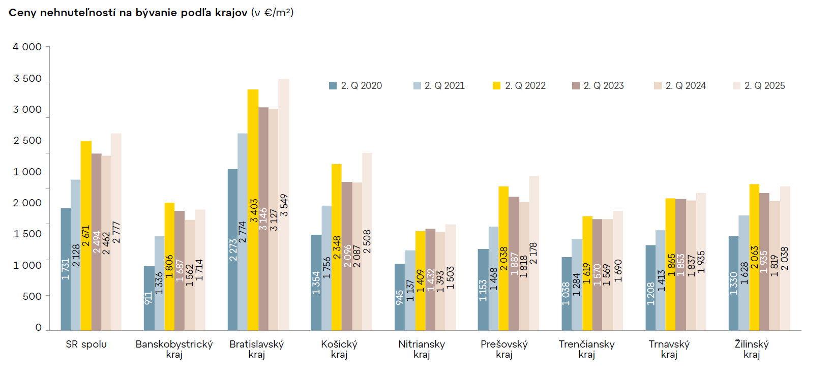 Demografia mení trh s úvermi