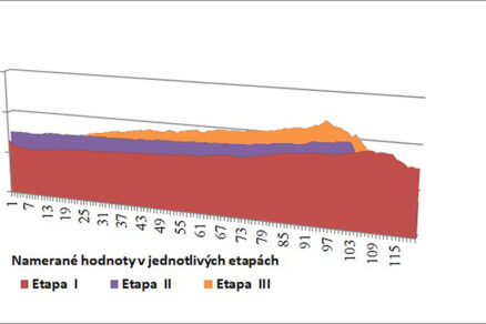 Nedostatočná regulácia vykurovania po obnove školskej budovy