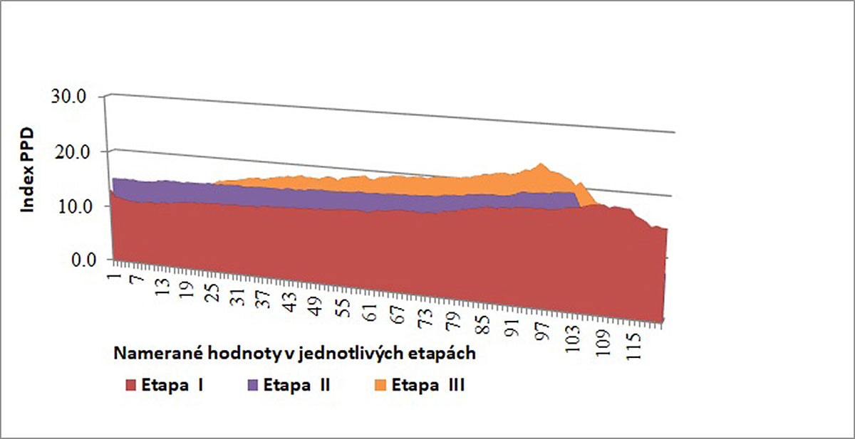 Nedostatočná regulácia vykurovania po obnove školskej budovy Nedostatočná regulácia vykurovania po obnove školskej budovy