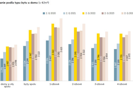 Demografia mení trh s úvermi