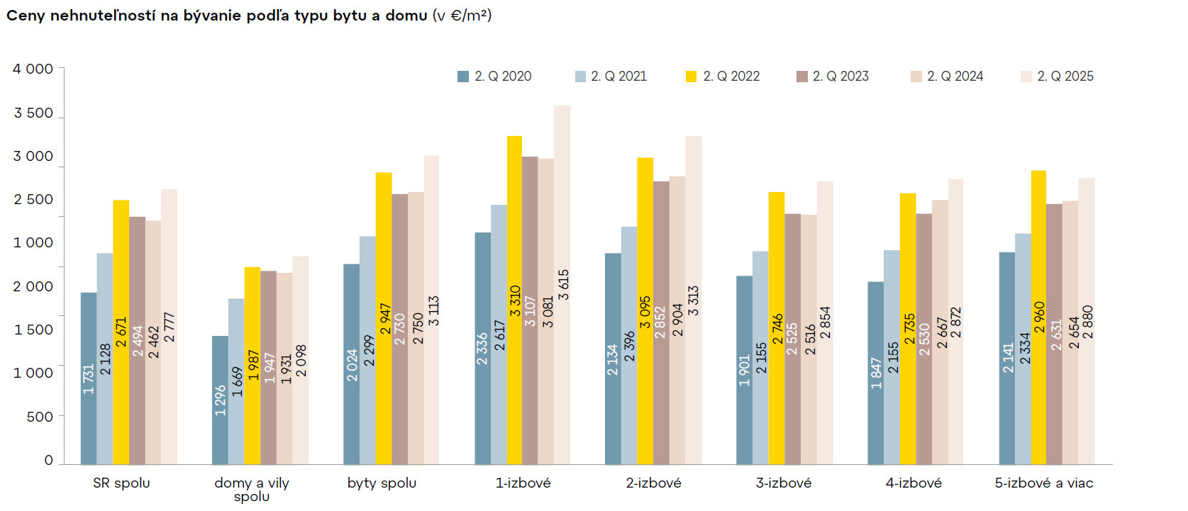 Demografia mení trh s úvermi.