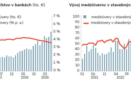 Demografia mení trh s úvermi