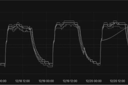 Skúsenosti z prevádzky programovateľných termostatických hlavíc