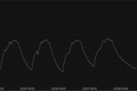 Skúsenosti z prevádzky programovateľných termostatických hlavíc
