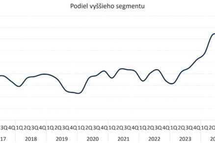 podiel vyssieho segmentu