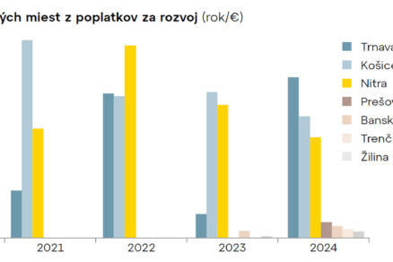Ako využíva samospráva poplatok za rozvoj?