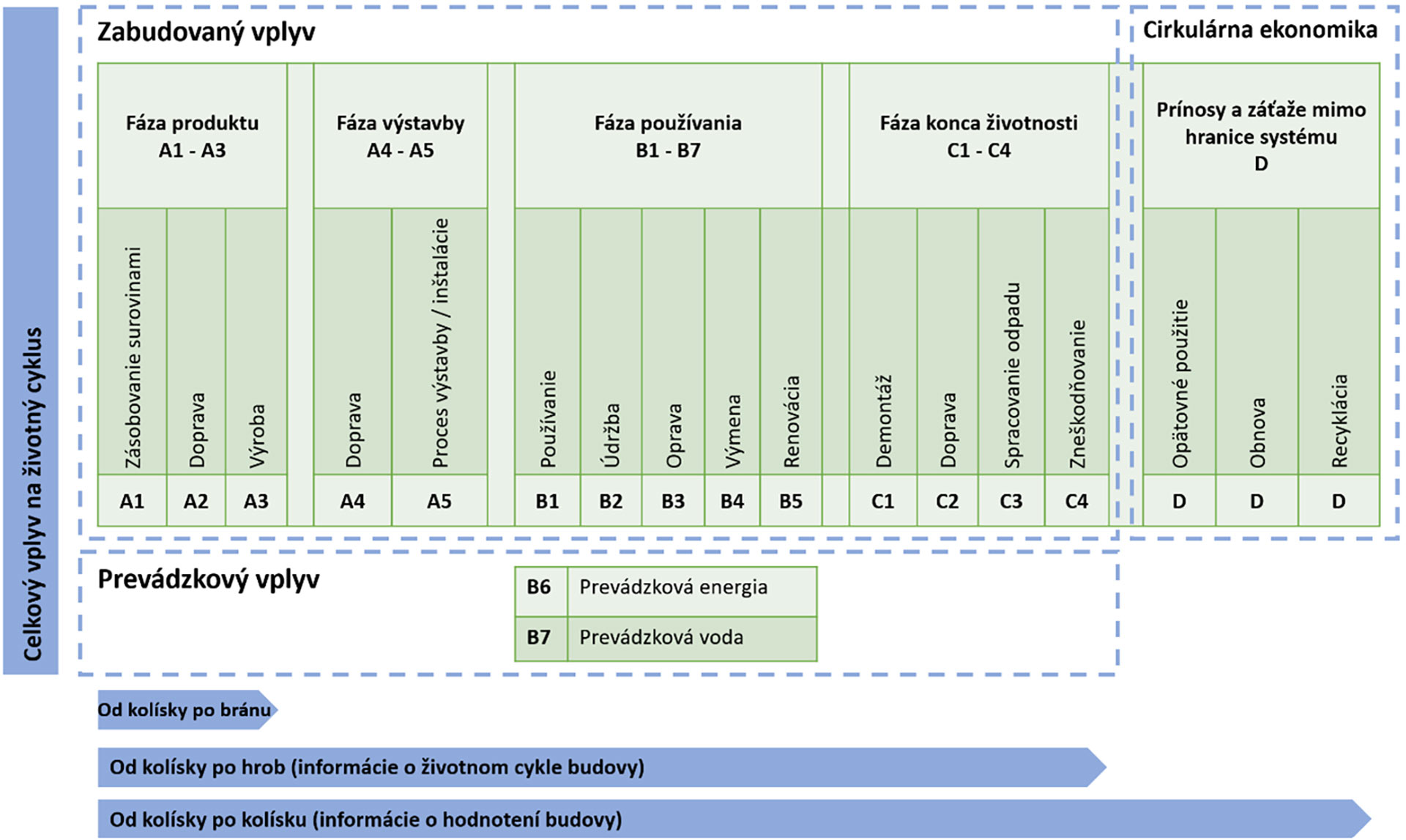 Konvenčná vs. biosolárna strecha: LCA prípadová štúdia administratívnych budov Konvenčná vs. biosolárna strecha: LCA prípadová štúdia administratívnych budov