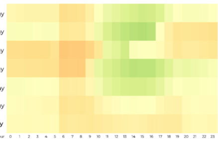 Ako umelá inteligencia zlepšuje energetickú hospodárnosť a manažment nehnuteľností