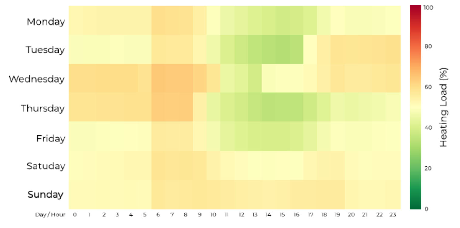 Ako umelá inteligencia zlepšuje energetickú hospodárnosť a manažment nehnuteľností Ako umelá inteligencia zlepšuje energetickú hospodárnosť a manažment nehnuteľností