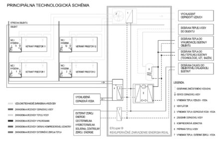 Vplyv zapojenia OZE na hydrauliku sústav CZT
