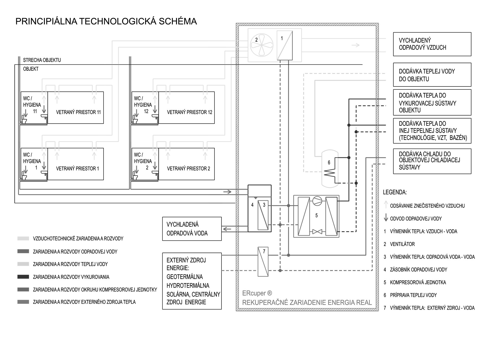 Vplyv zapojenia OZE na hydrauliku sústav CZT Vplyv zapojenia OZE na hydrauliku sústav CZT