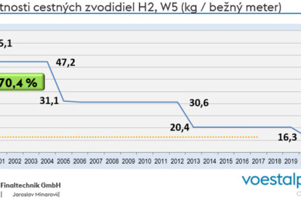 Vývoj záchytného systému H4b pre projekt R2 Kriváň – Mýtna