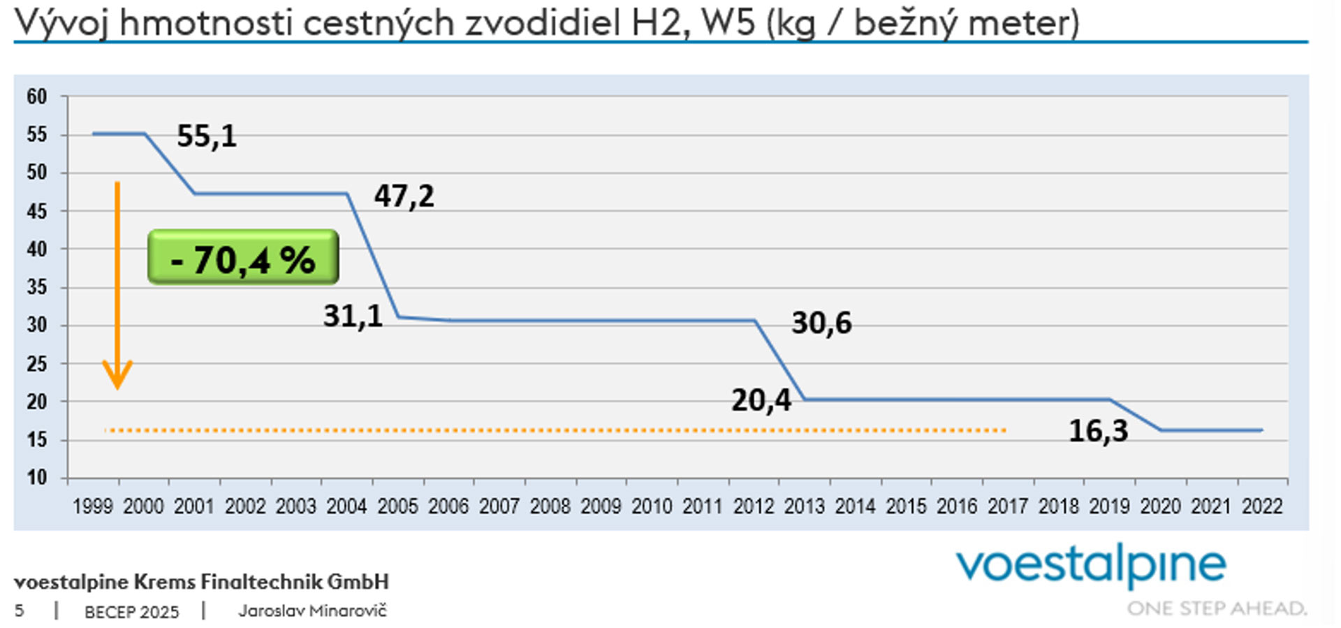 Vývoj záchytného systému H4b pre projekt R2 Kriváň – Mýtna