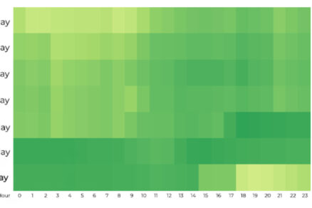 Ako umelá inteligencia zlepšuje energetickú hospodárnosť a manažment nehnuteľností