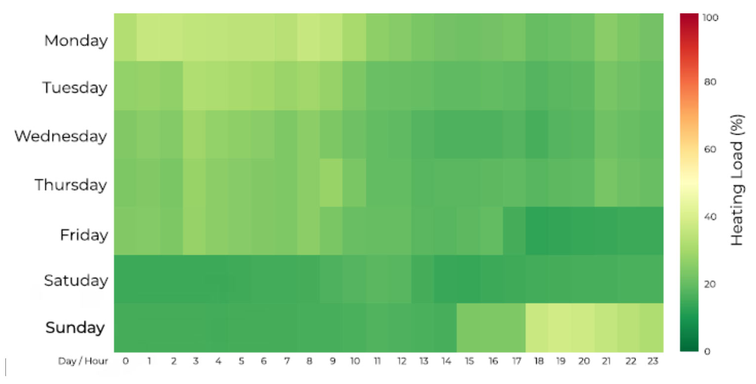 Ako umelá inteligencia zlepšuje energetickú hospodárnosť a manažment nehnuteľností Ako umelá inteligencia zlepšuje energetickú hospodárnosť a manažment nehnuteľností