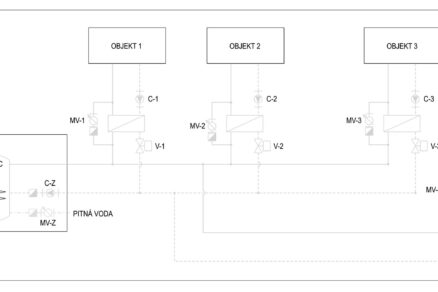 Vplyv zapojenia OZE na hydrauliku sústav CZT